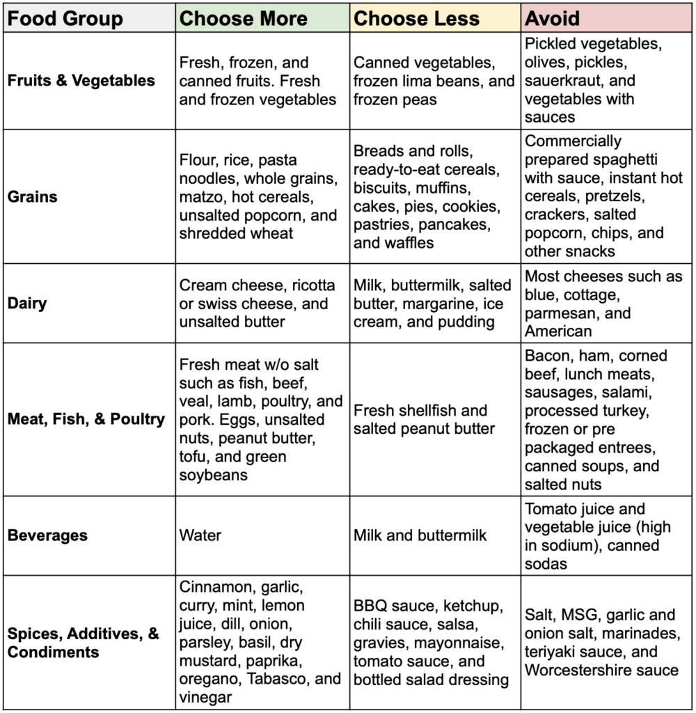 Meniere’s Disease Diet – Eating to Lessen Symptoms - Dizzy & Vertigo